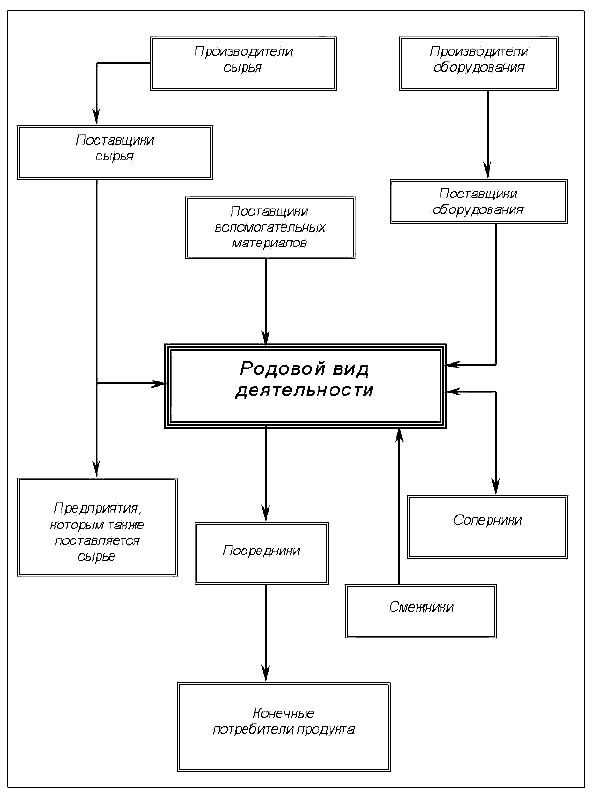 Схема поиска элементов для определения и выявления сегментов